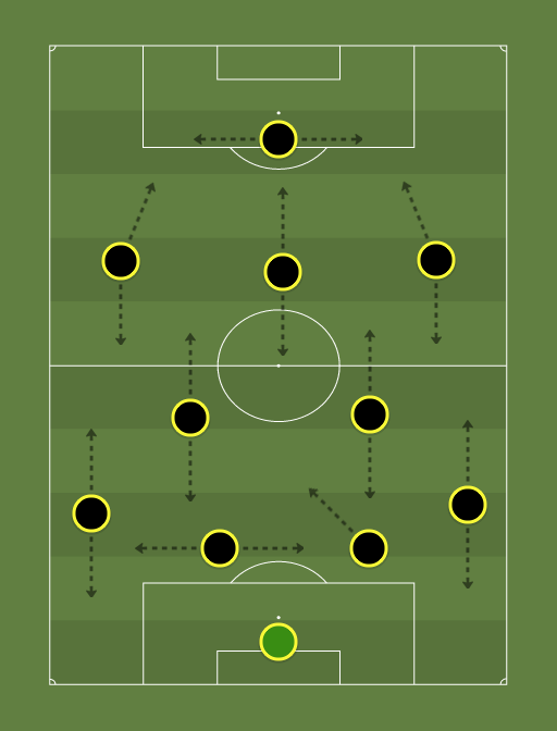 Super-Penarol-formation-tactics.png