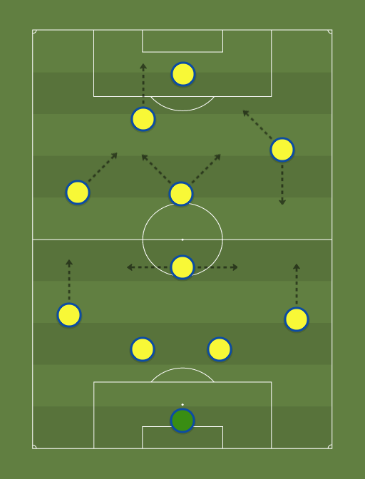 Colombia-formation-tactics.png